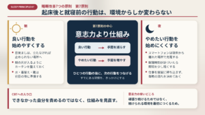 睡眠改善の原則⑦「意志力より仕組み」を、朝・夜の環境設計と習慣形成、CBTの視点からまとめた図